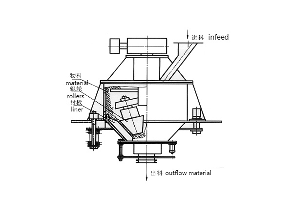 非金属矿粉磨系统应用